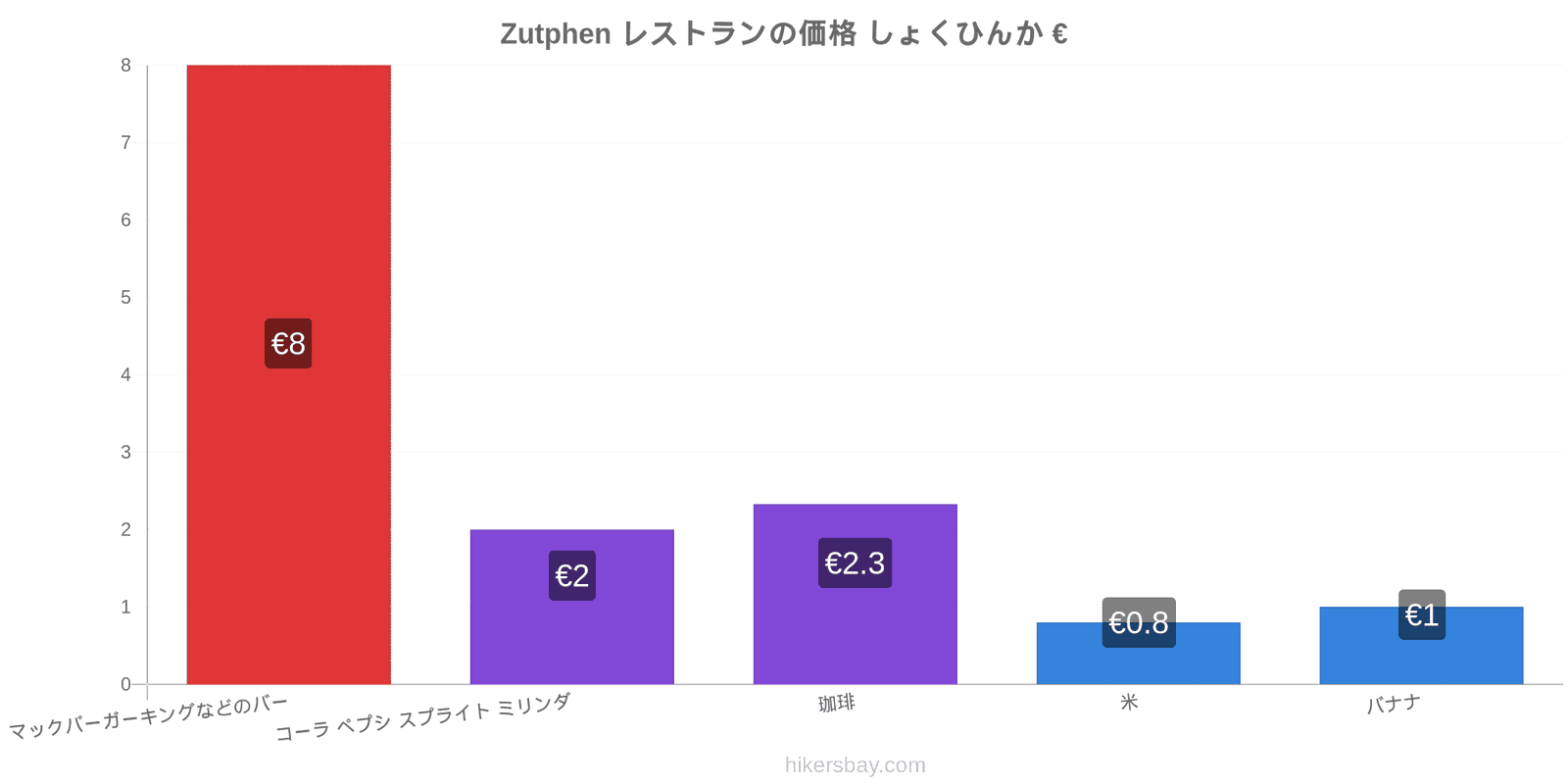 Zutphen 価格の変更 hikersbay.com