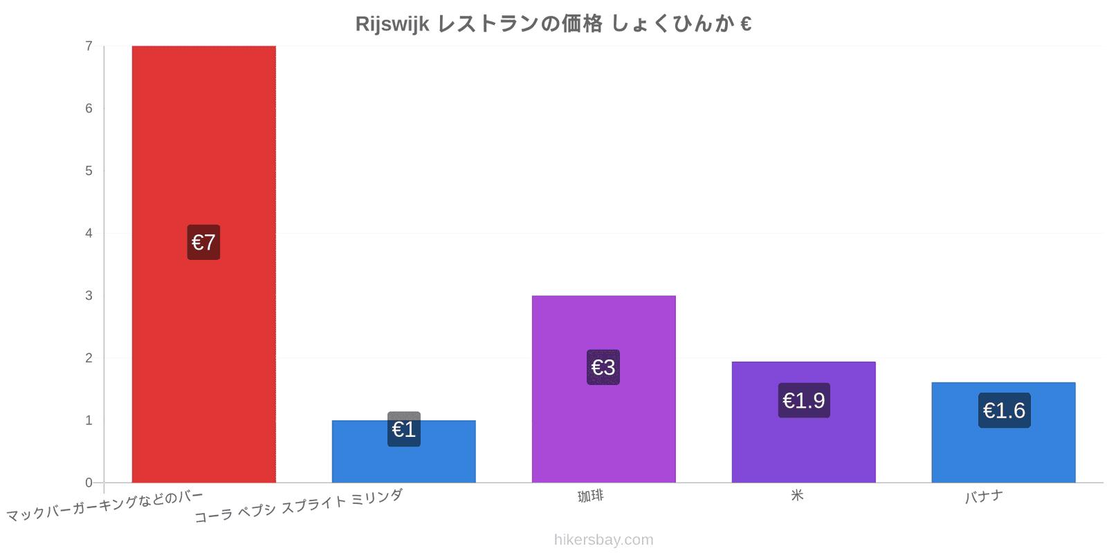 Rijswijk 価格の変更 hikersbay.com