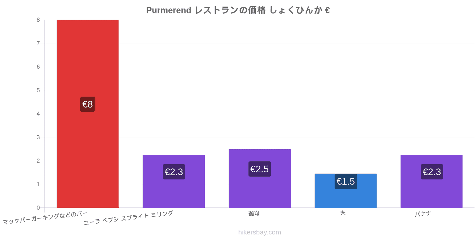 Purmerend 価格の変更 hikersbay.com