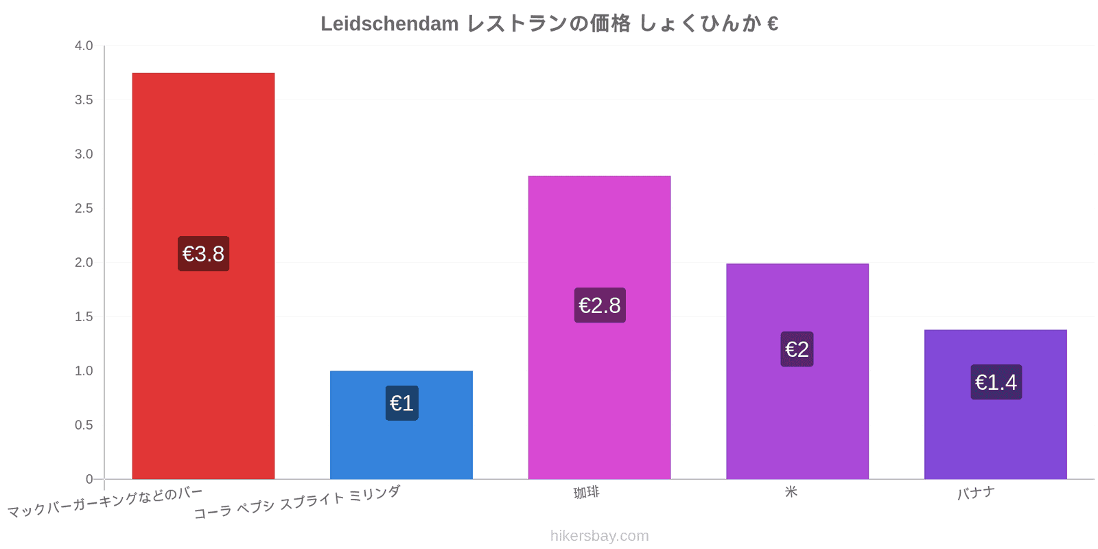 Leidschendam 価格の変更 hikersbay.com