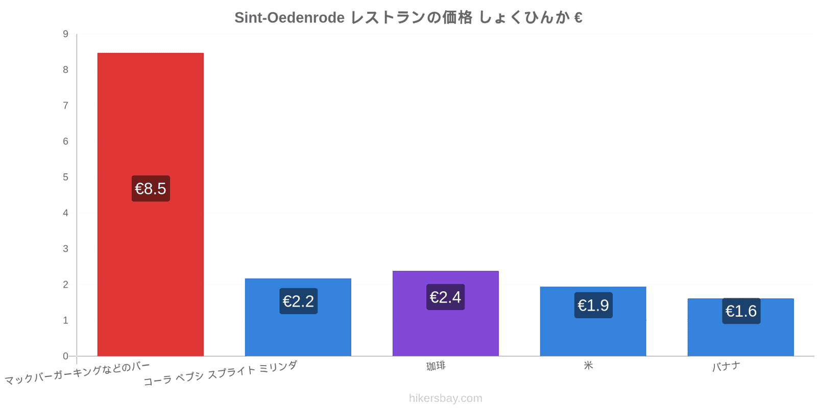 Sint-Oedenrode 価格の変更 hikersbay.com