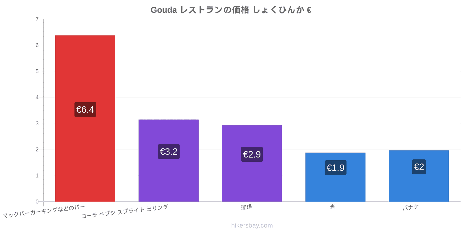 Gouda 価格の変更 hikersbay.com