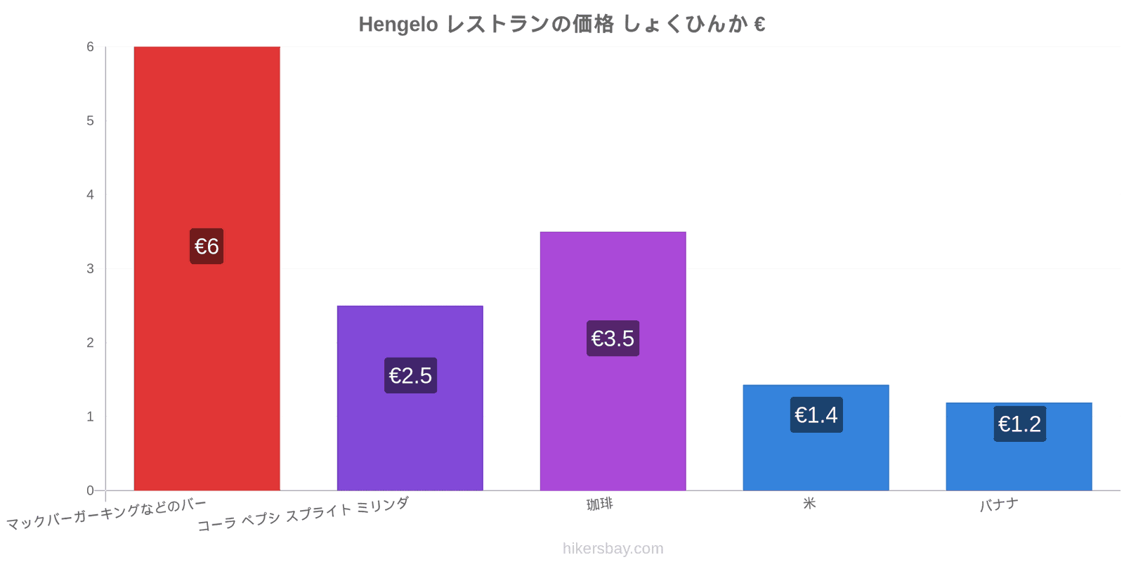 Hengelo 価格の変更 hikersbay.com