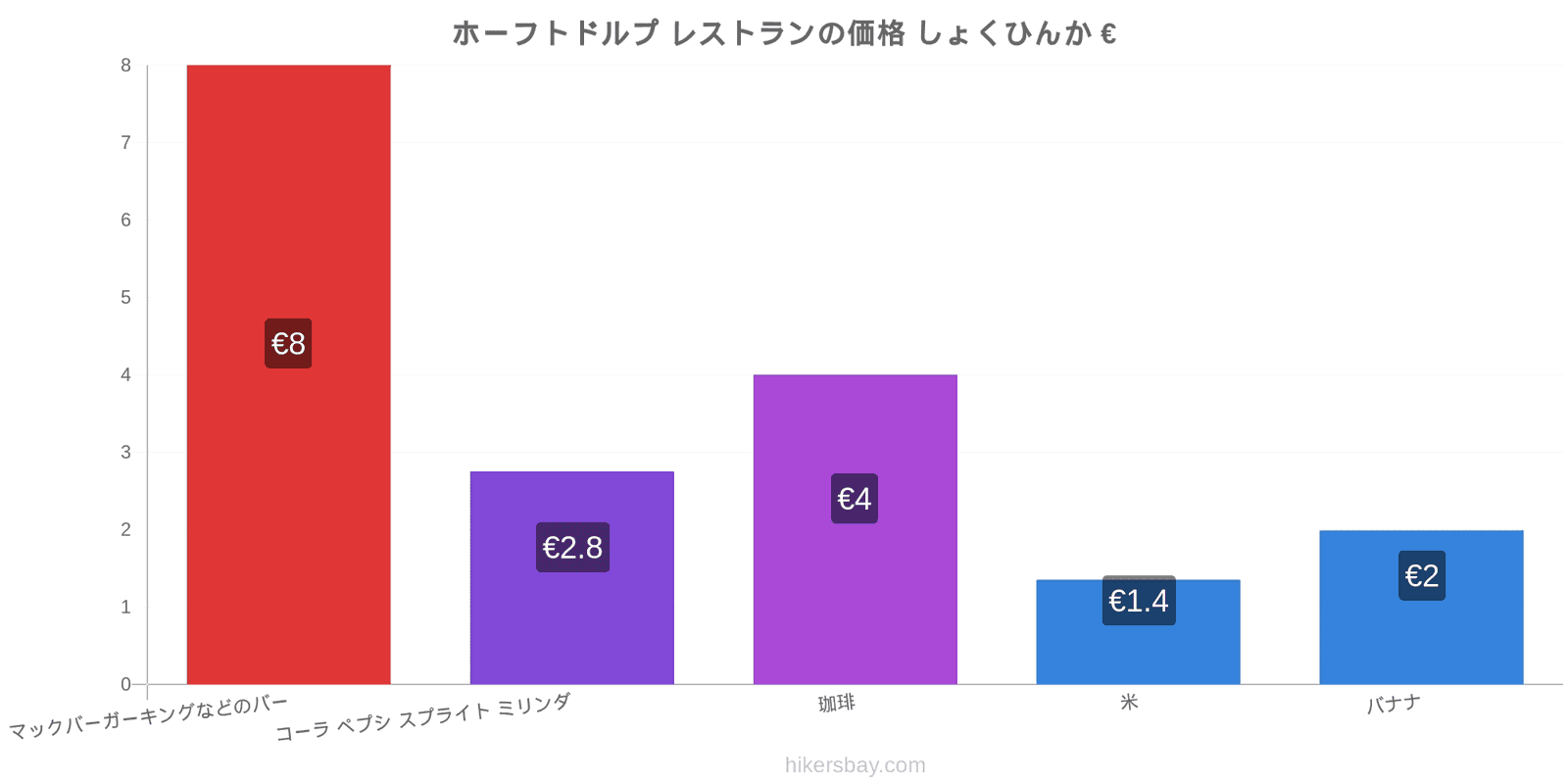 ホーフトドルプ 価格の変更 hikersbay.com