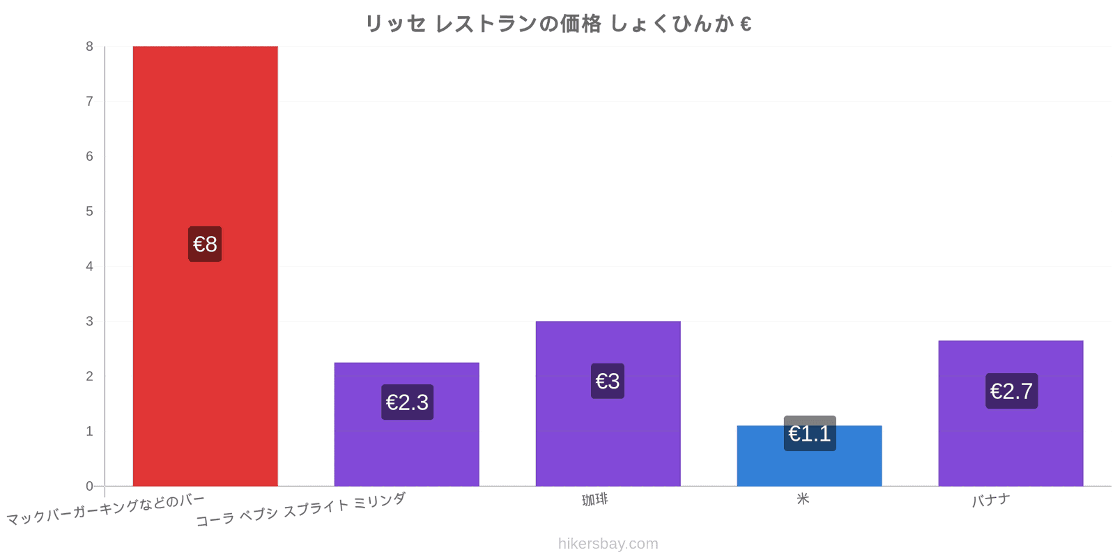 リッセ 価格の変更 hikersbay.com