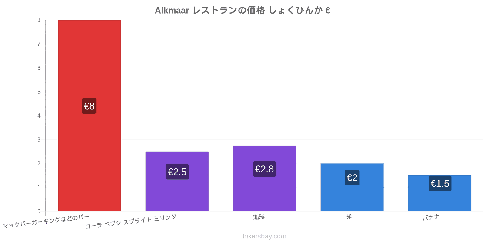 Alkmaar 価格の変更 hikersbay.com