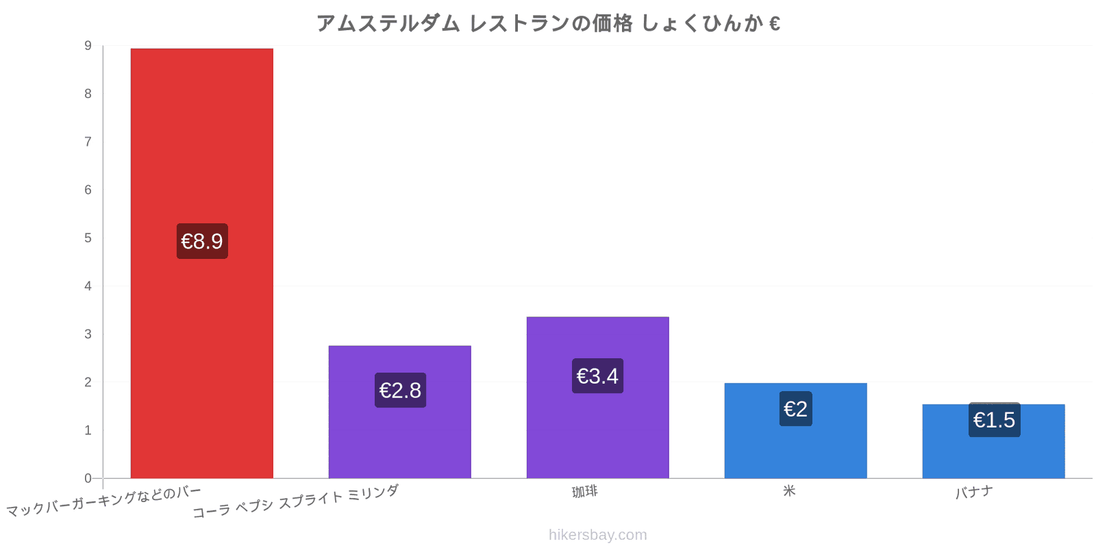 アムステルダム 価格の変更 hikersbay.com