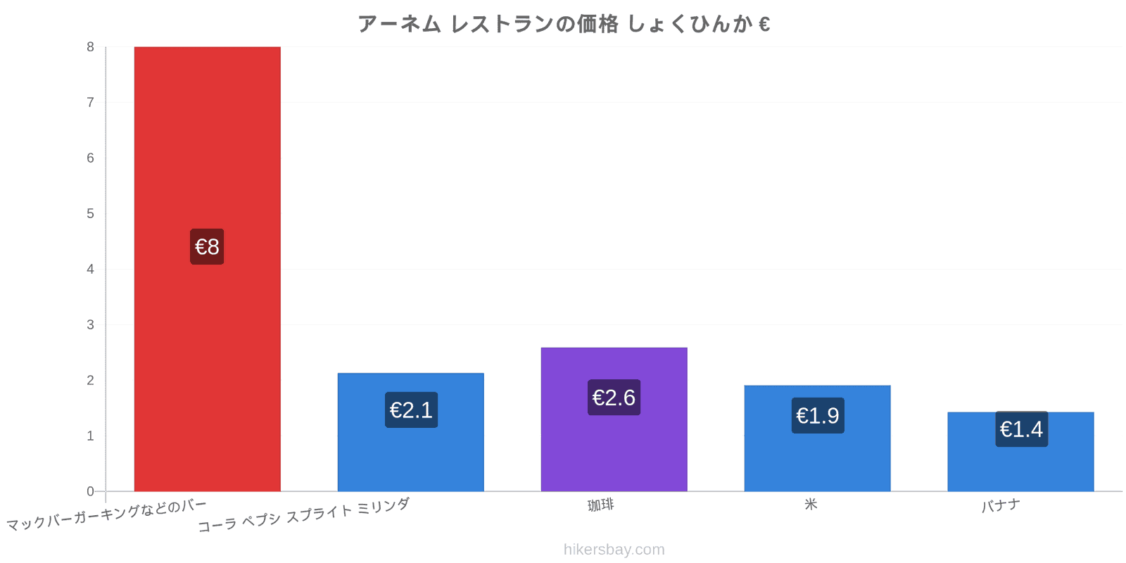 アーネム 価格の変更 hikersbay.com