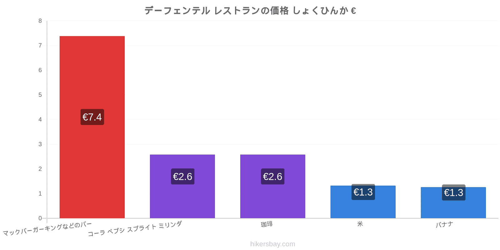 デーフェンテル 価格の変更 hikersbay.com