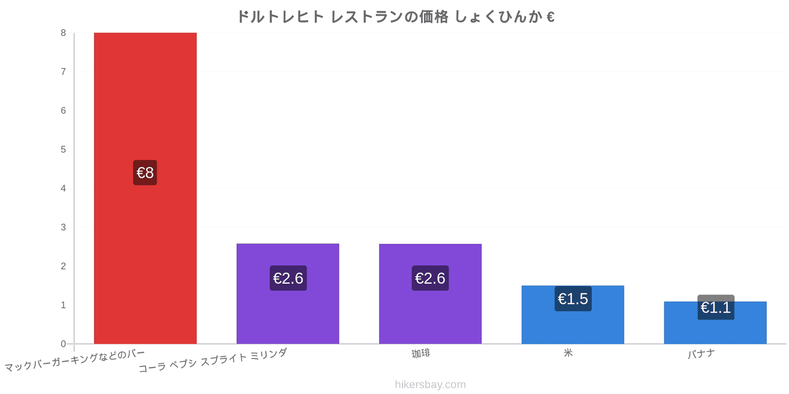 ドルトレヒト 価格の変更 hikersbay.com