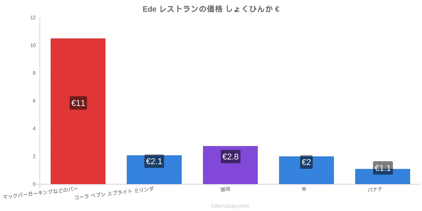 Ede 価格の変更 hikersbay.com