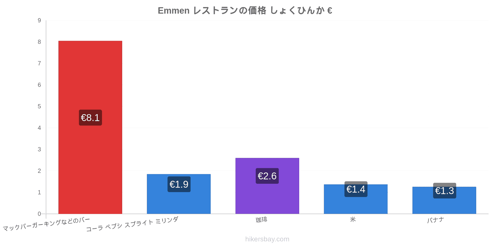 Emmen 価格の変更 hikersbay.com