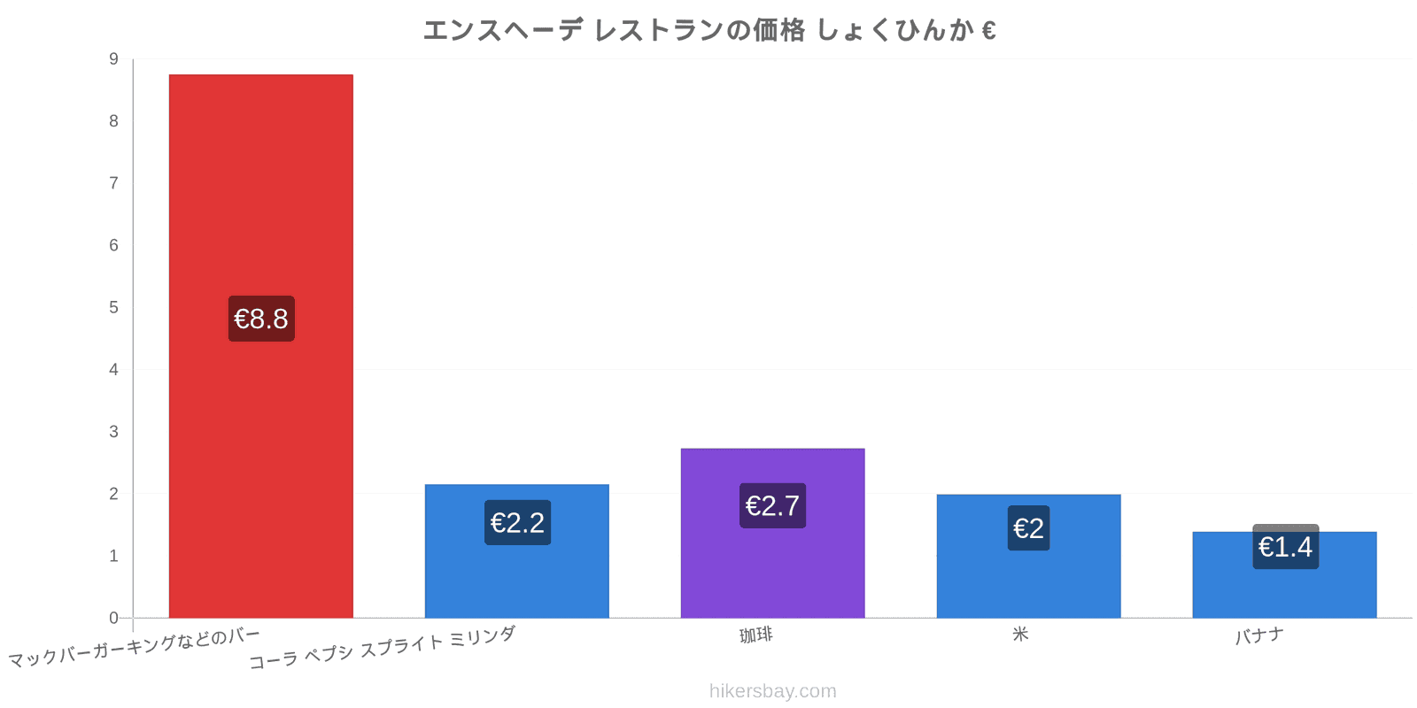 エンスヘーデ 価格の変更 hikersbay.com