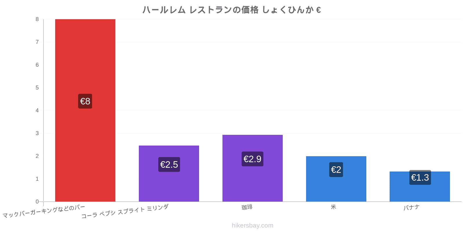 ハールレム 価格の変更 hikersbay.com