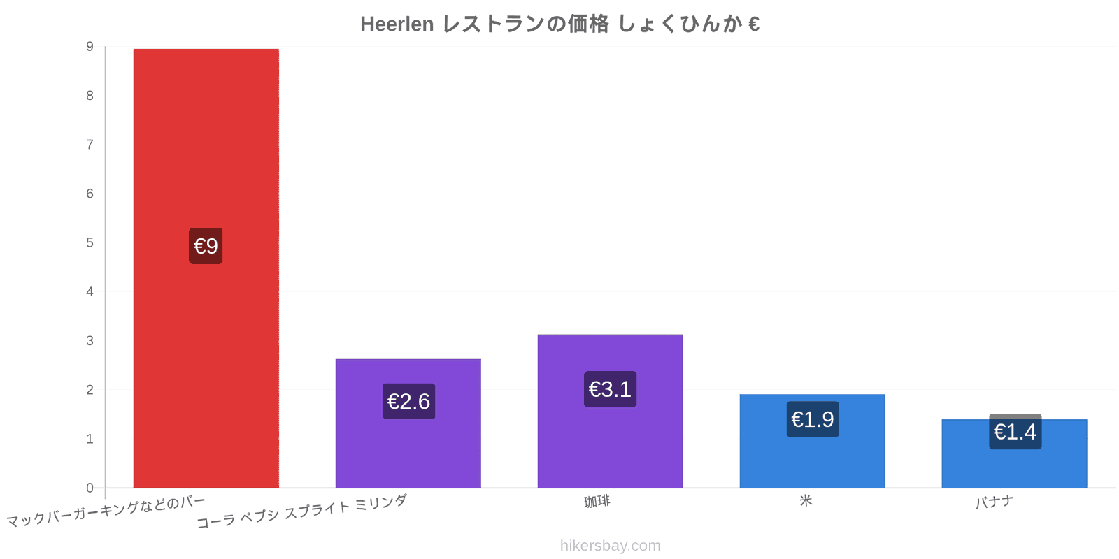 Heerlen 価格の変更 hikersbay.com