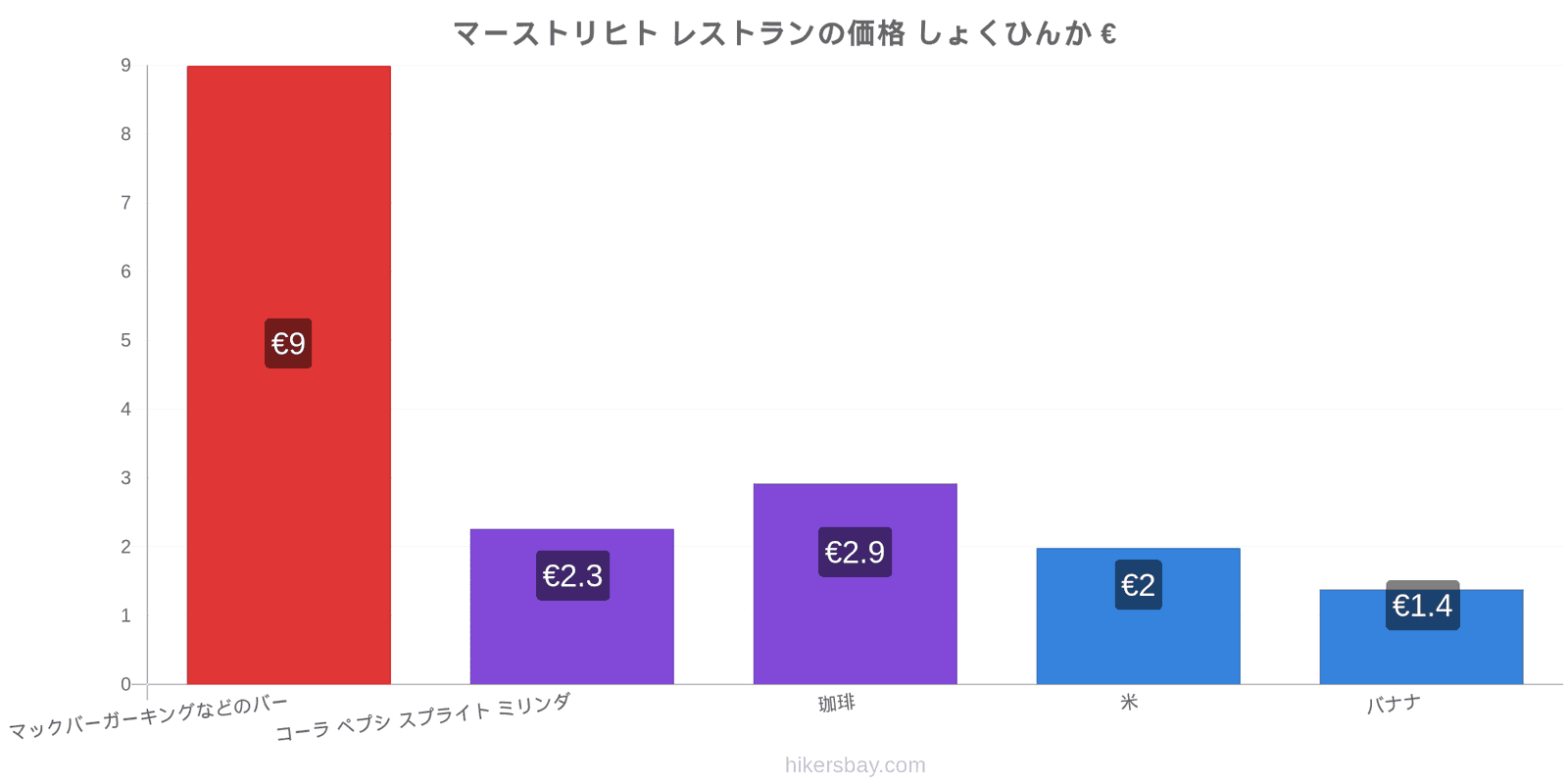 マーストリヒト 価格の変更 hikersbay.com