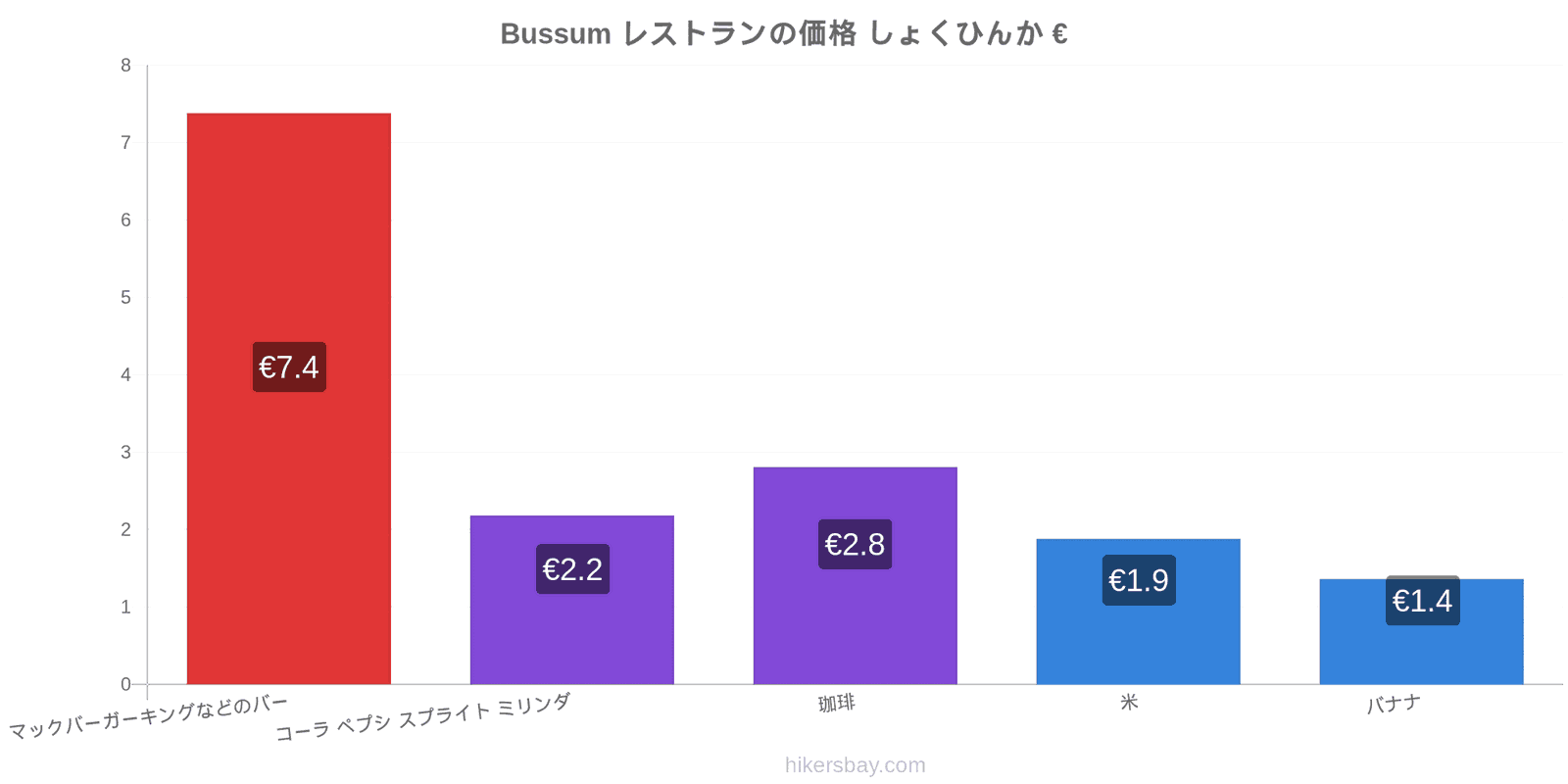 Bussum 価格の変更 hikersbay.com