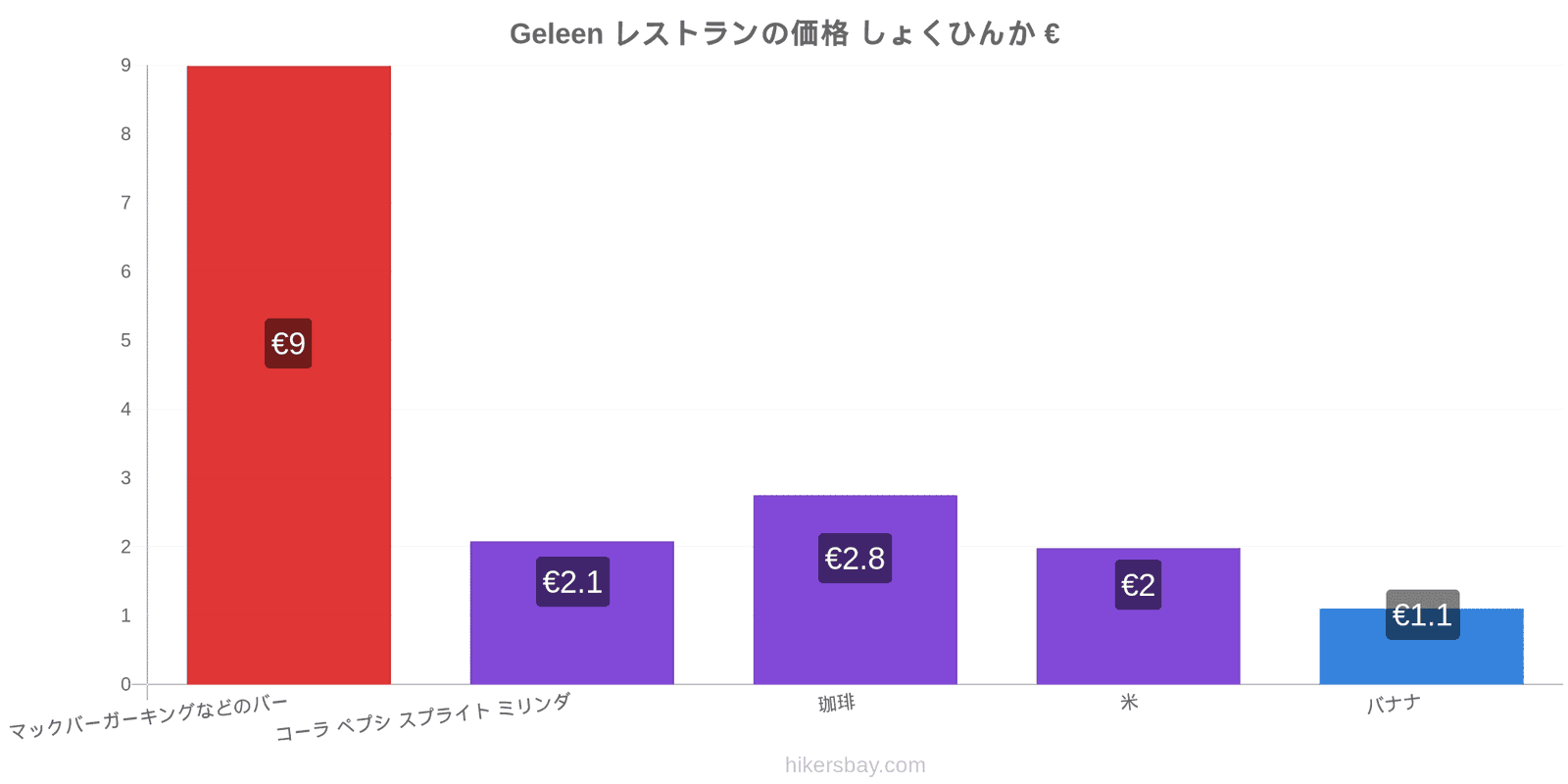 Geleen 価格の変更 hikersbay.com