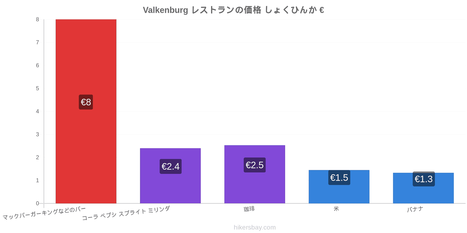 Valkenburg 価格の変更 hikersbay.com