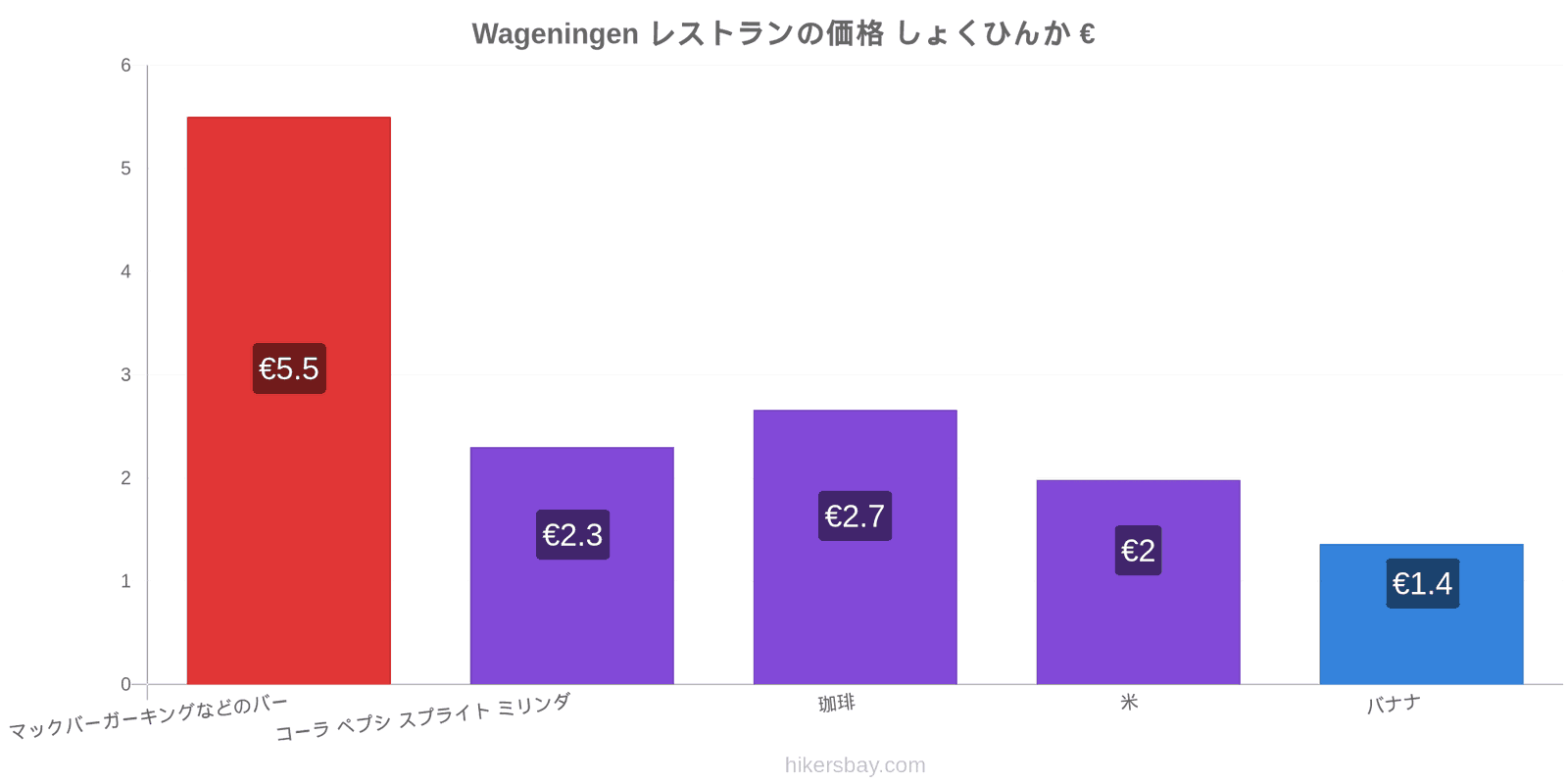 Wageningen 価格の変更 hikersbay.com