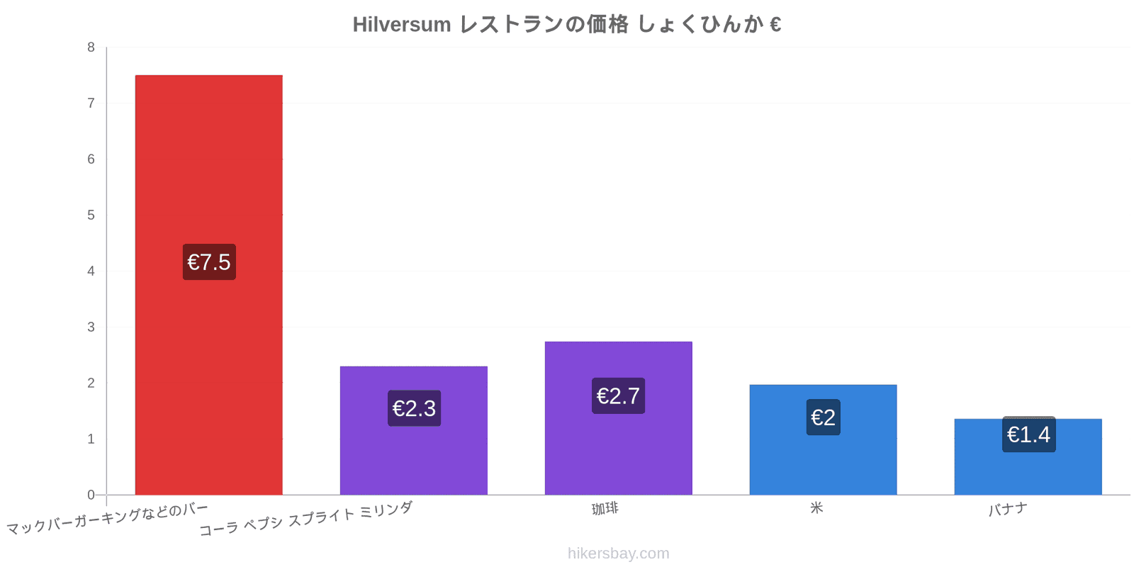 Hilversum 価格の変更 hikersbay.com