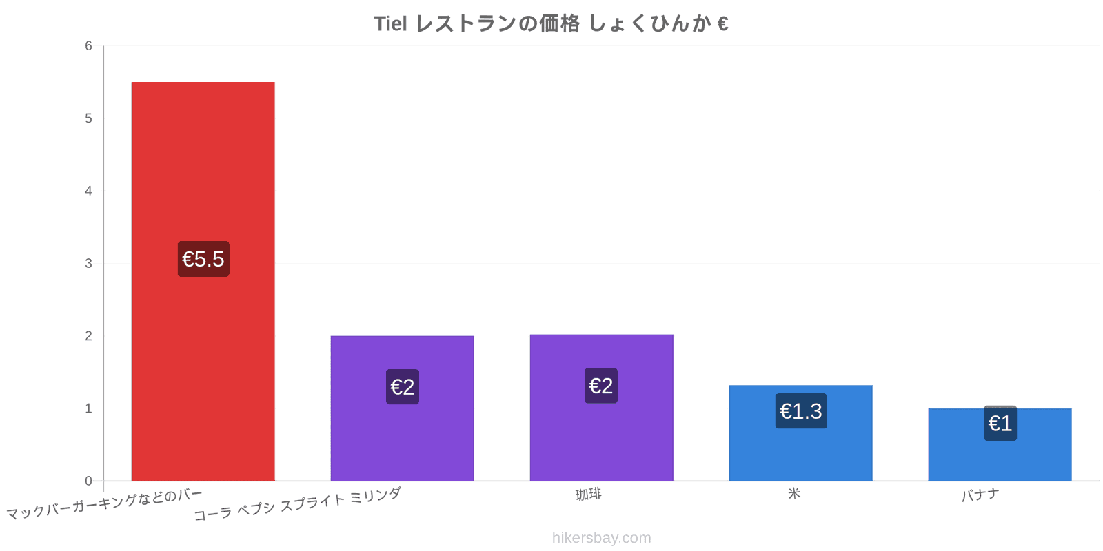 Tiel 価格の変更 hikersbay.com