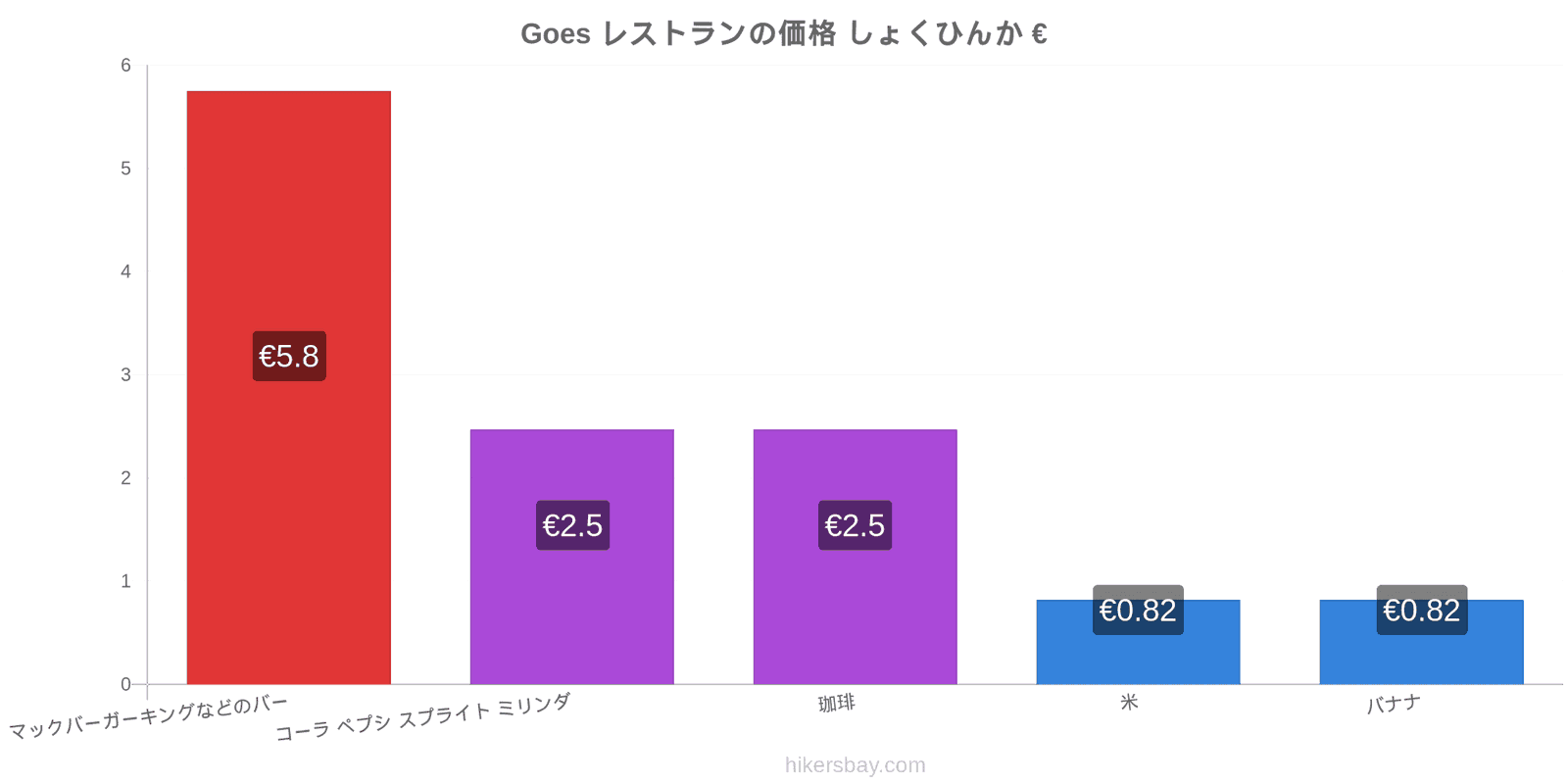 Goes 価格の変更 hikersbay.com