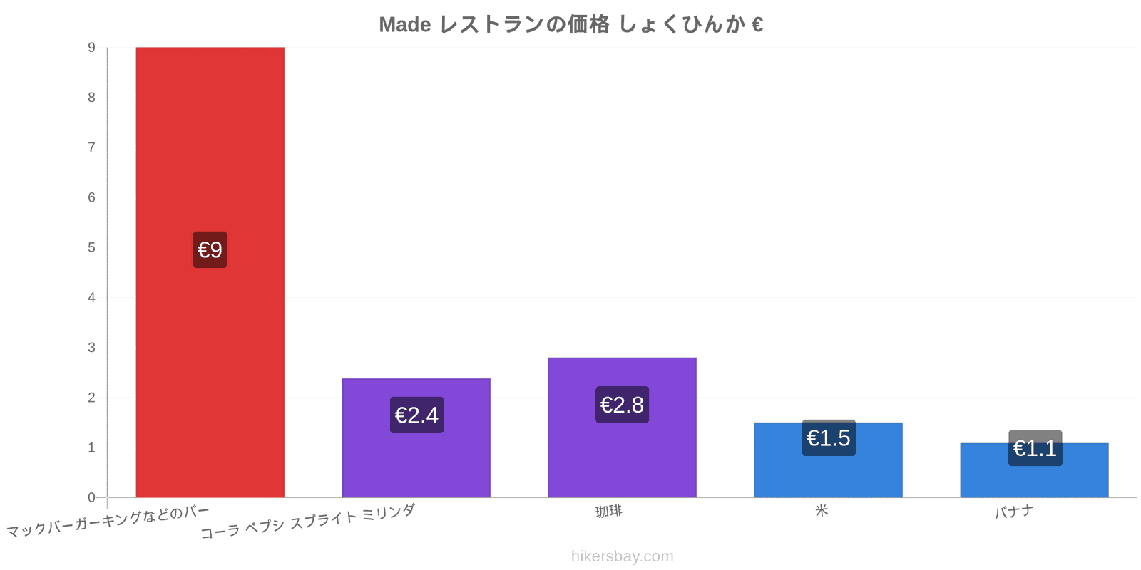 Made 価格の変更 hikersbay.com