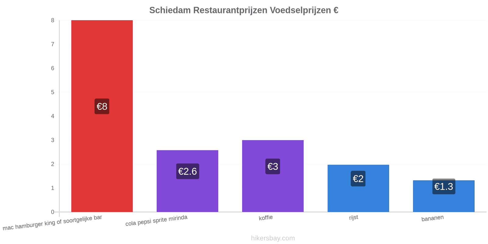 Schiedam prijswijzigingen hikersbay.com