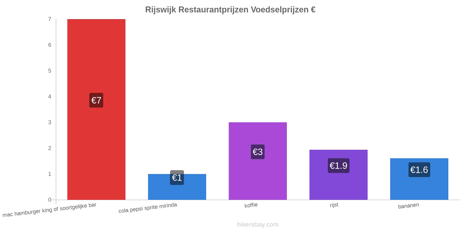 Rijswijk prijswijzigingen hikersbay.com