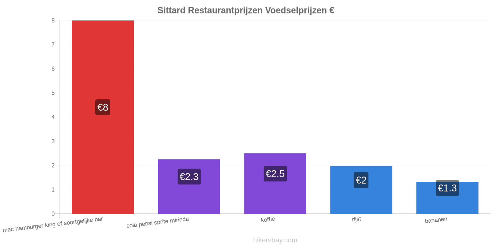 Sittard prijswijzigingen hikersbay.com