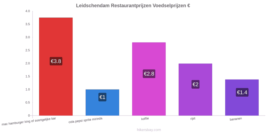 Leidschendam prijswijzigingen hikersbay.com