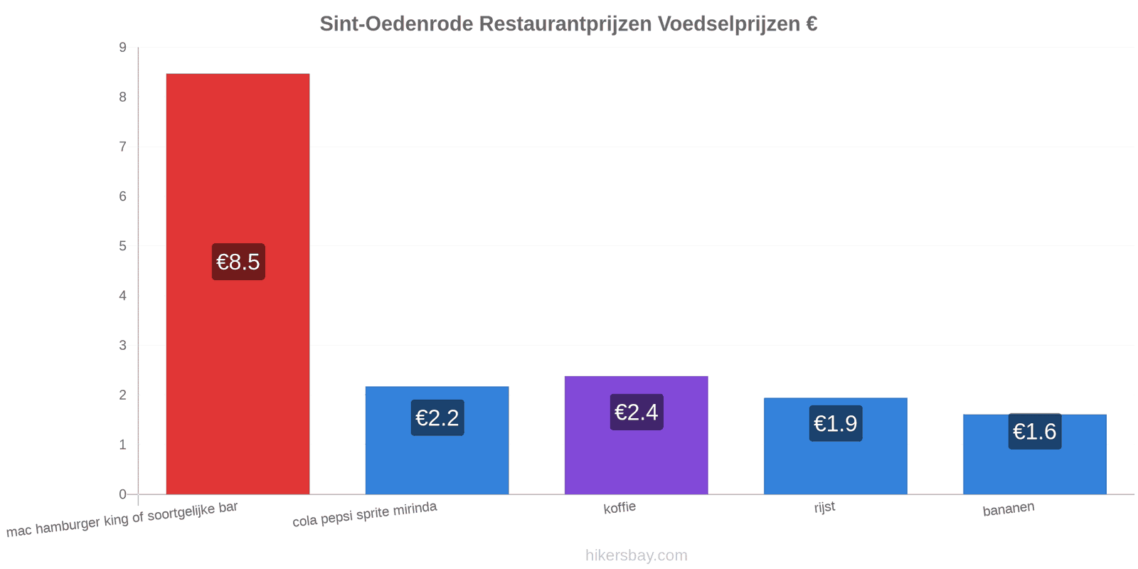 Sint-Oedenrode prijswijzigingen hikersbay.com