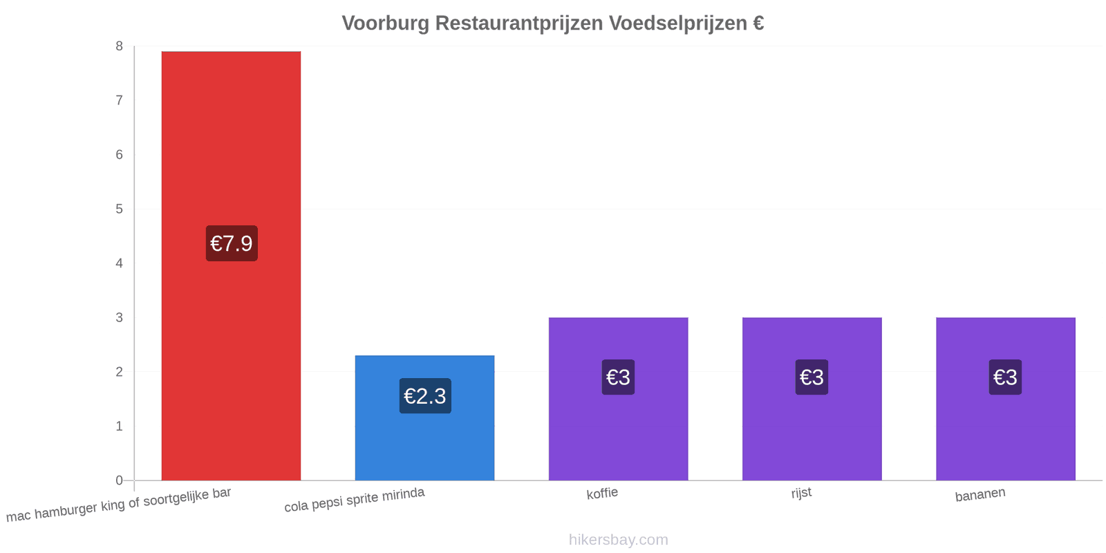 Voorburg prijswijzigingen hikersbay.com