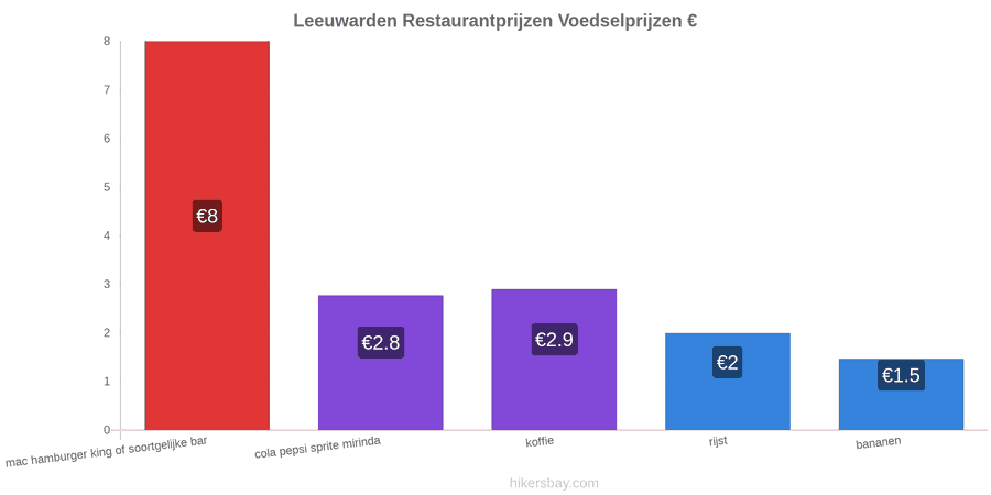 Leeuwarden prijswijzigingen hikersbay.com