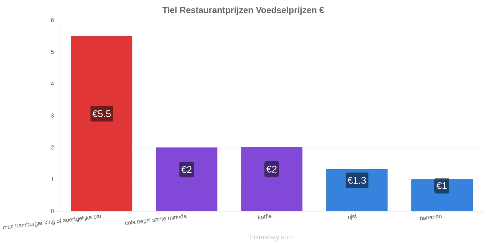 Tiel prijswijzigingen hikersbay.com
