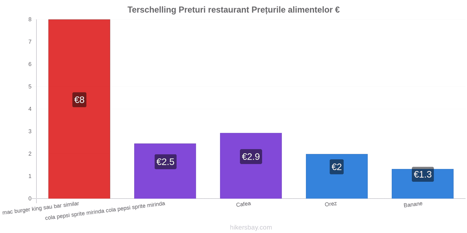 Terschelling schimbări de prețuri hikersbay.com