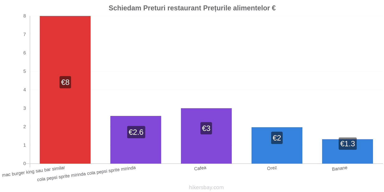 Schiedam schimbări de prețuri hikersbay.com