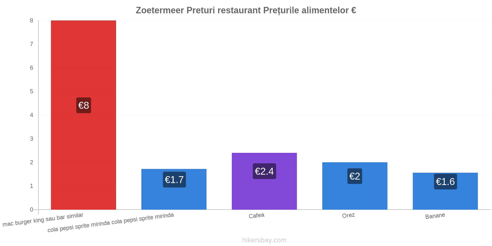 Zoetermeer schimbări de prețuri hikersbay.com