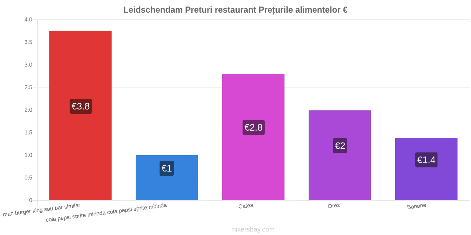 Leidschendam schimbări de prețuri hikersbay.com