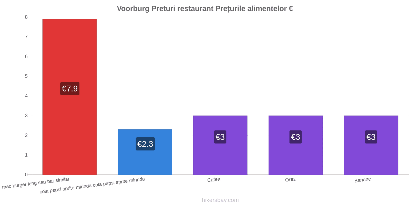 Voorburg schimbări de prețuri hikersbay.com