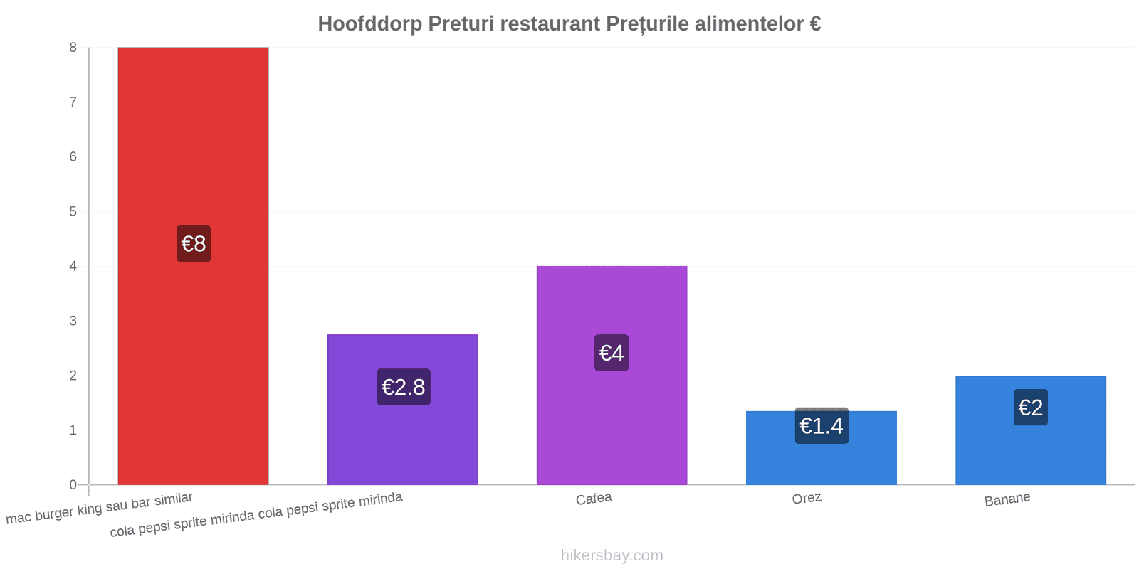 Hoofddorp schimbări de prețuri hikersbay.com