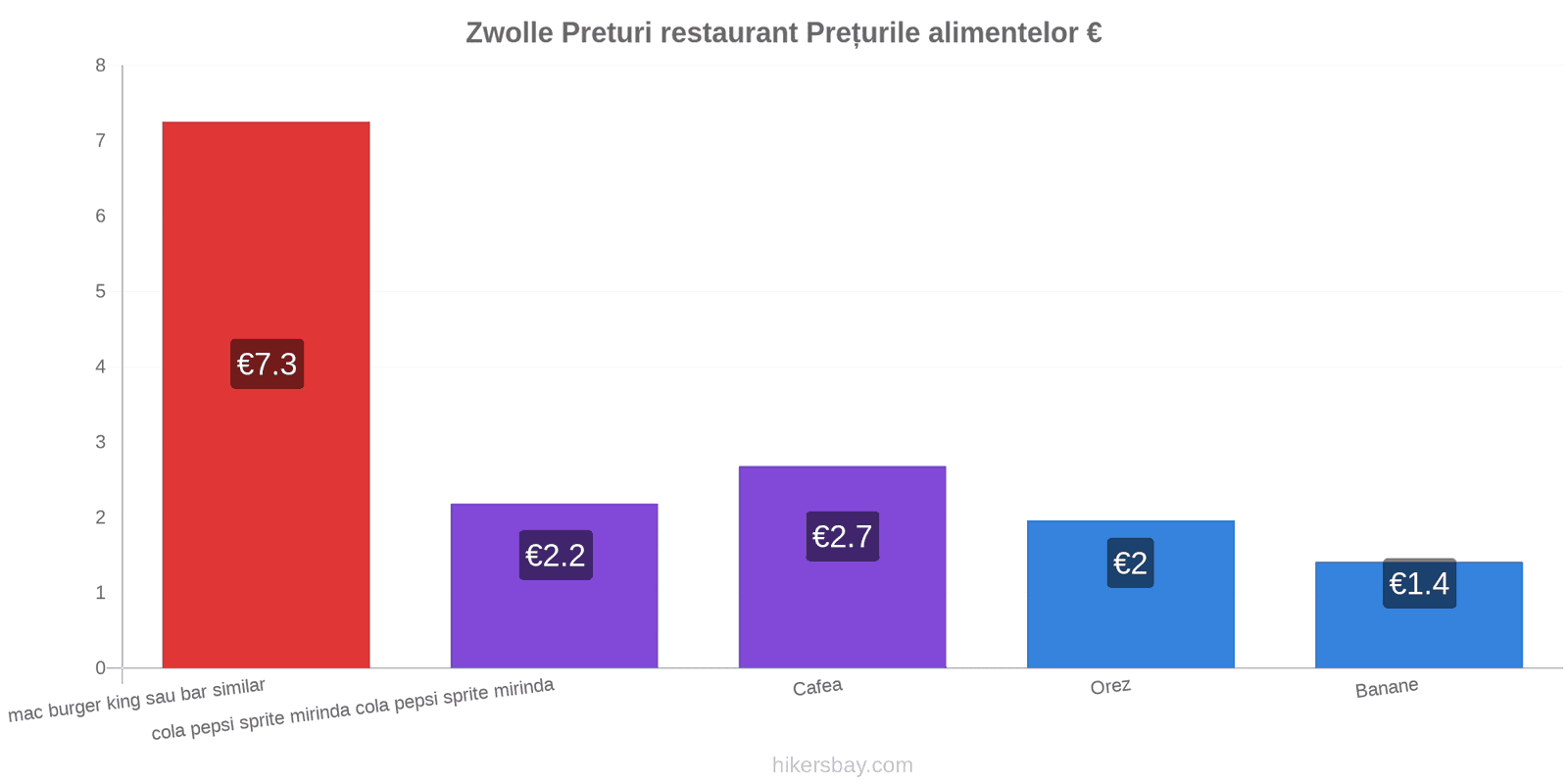 Zwolle schimbări de prețuri hikersbay.com