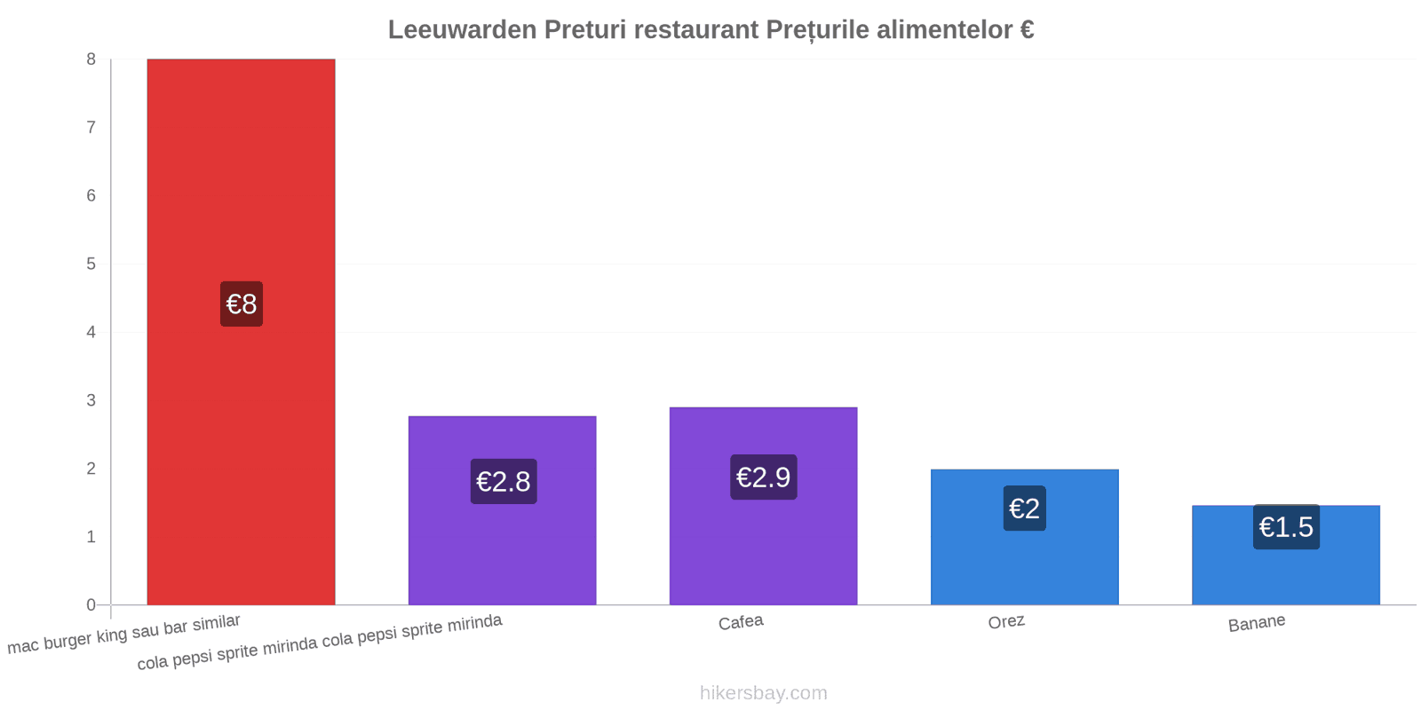 Leeuwarden schimbări de prețuri hikersbay.com