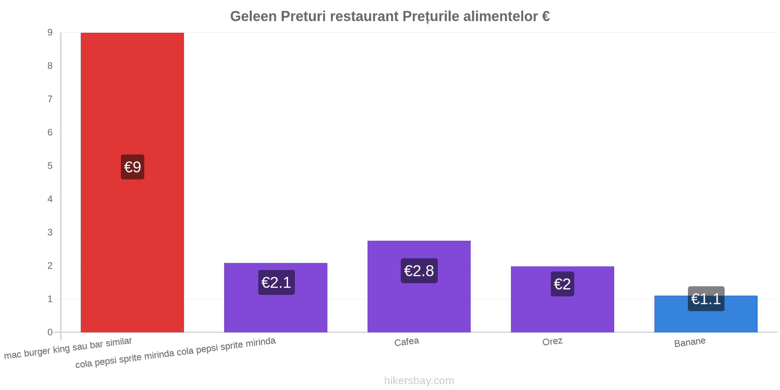 Geleen schimbări de prețuri hikersbay.com