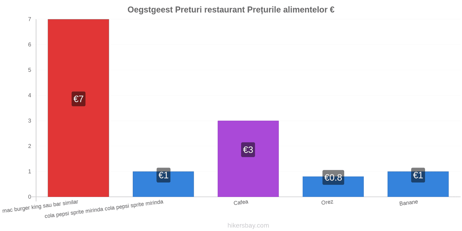 Oegstgeest schimbări de prețuri hikersbay.com