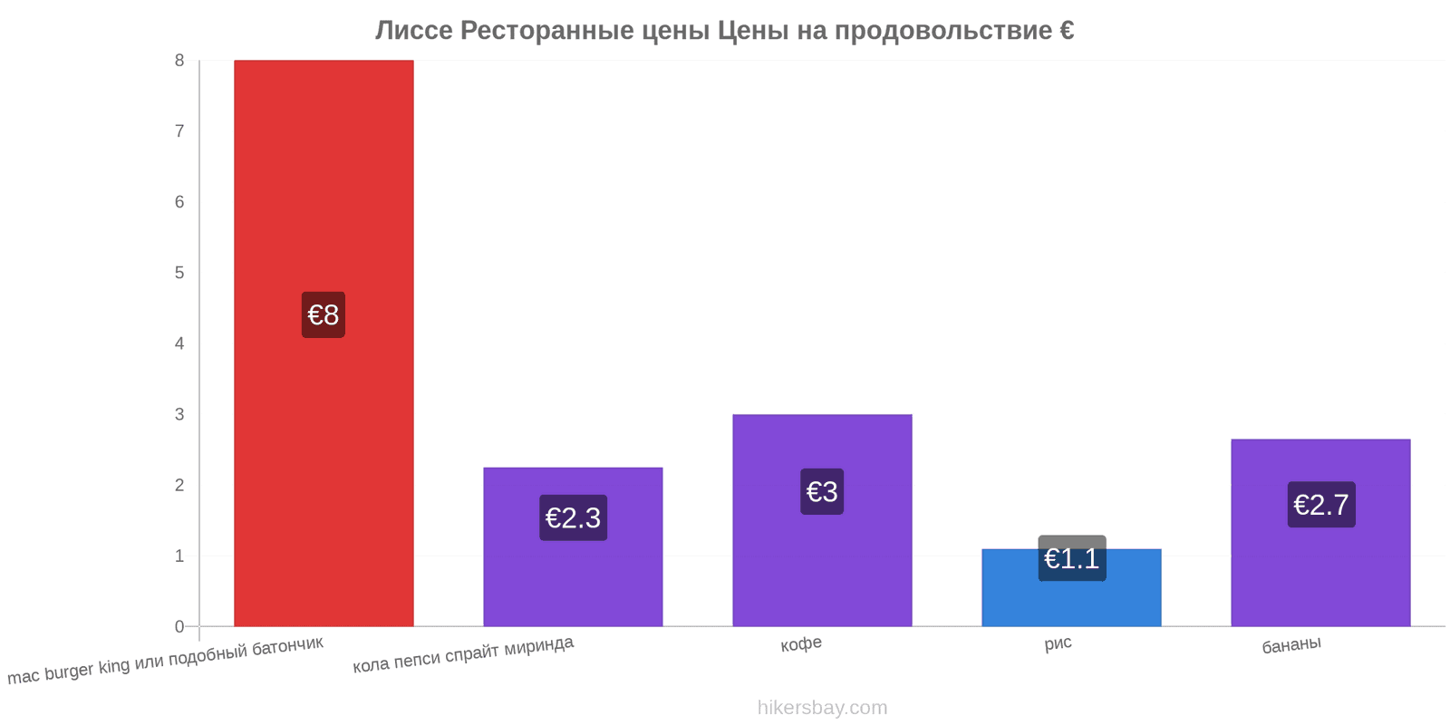 Лиссе изменения цен hikersbay.com