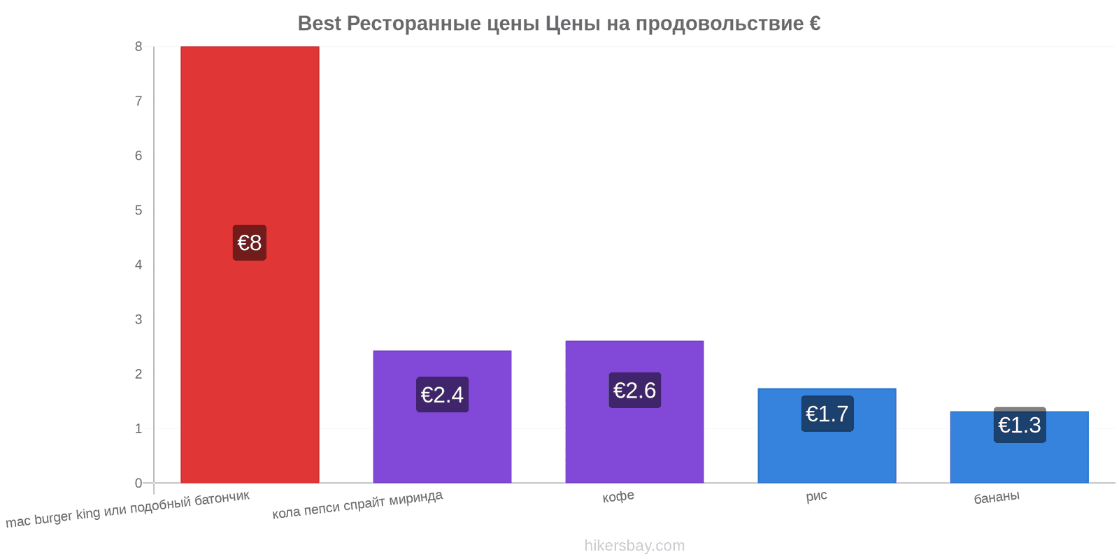 Best изменения цен hikersbay.com