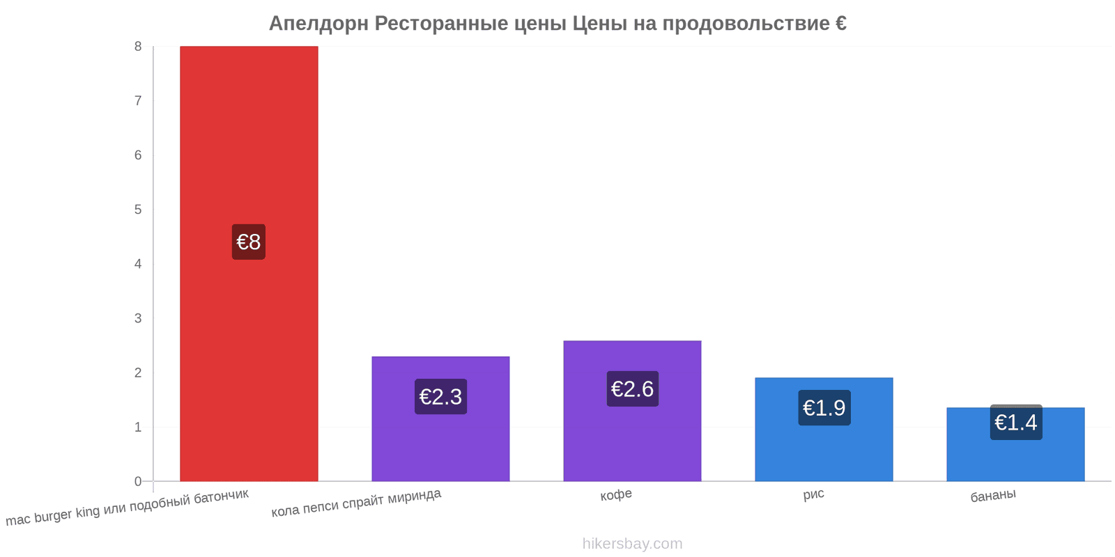 Апелдорн изменения цен hikersbay.com