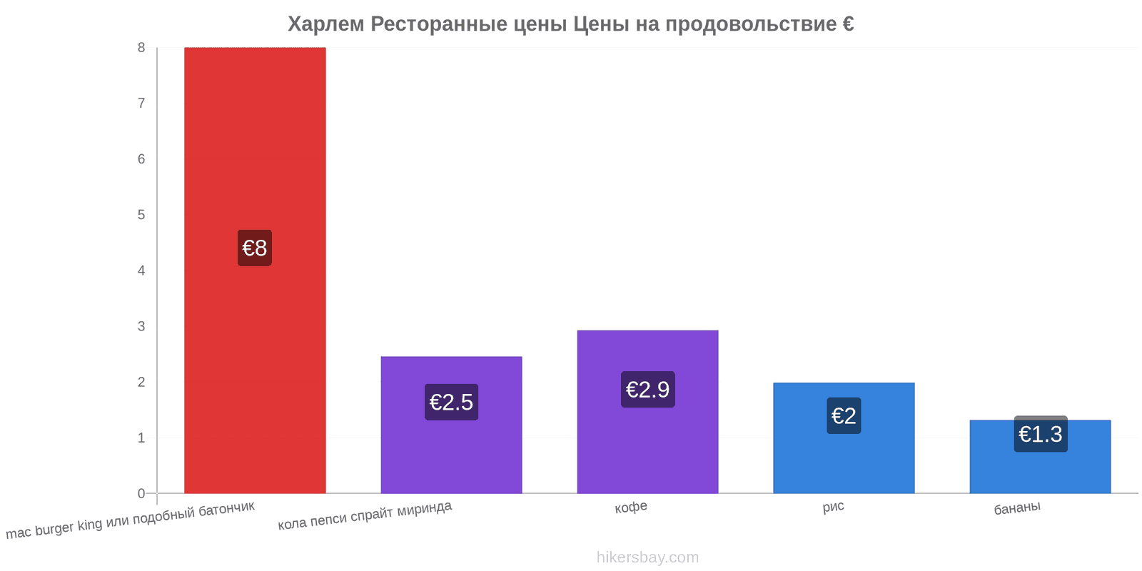 Харлем изменения цен hikersbay.com